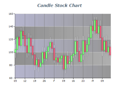 candle stock chart